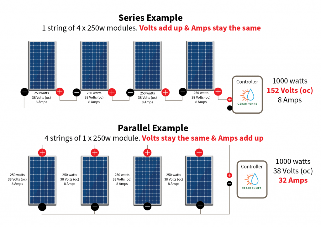 Wiring Solar Panels In Series